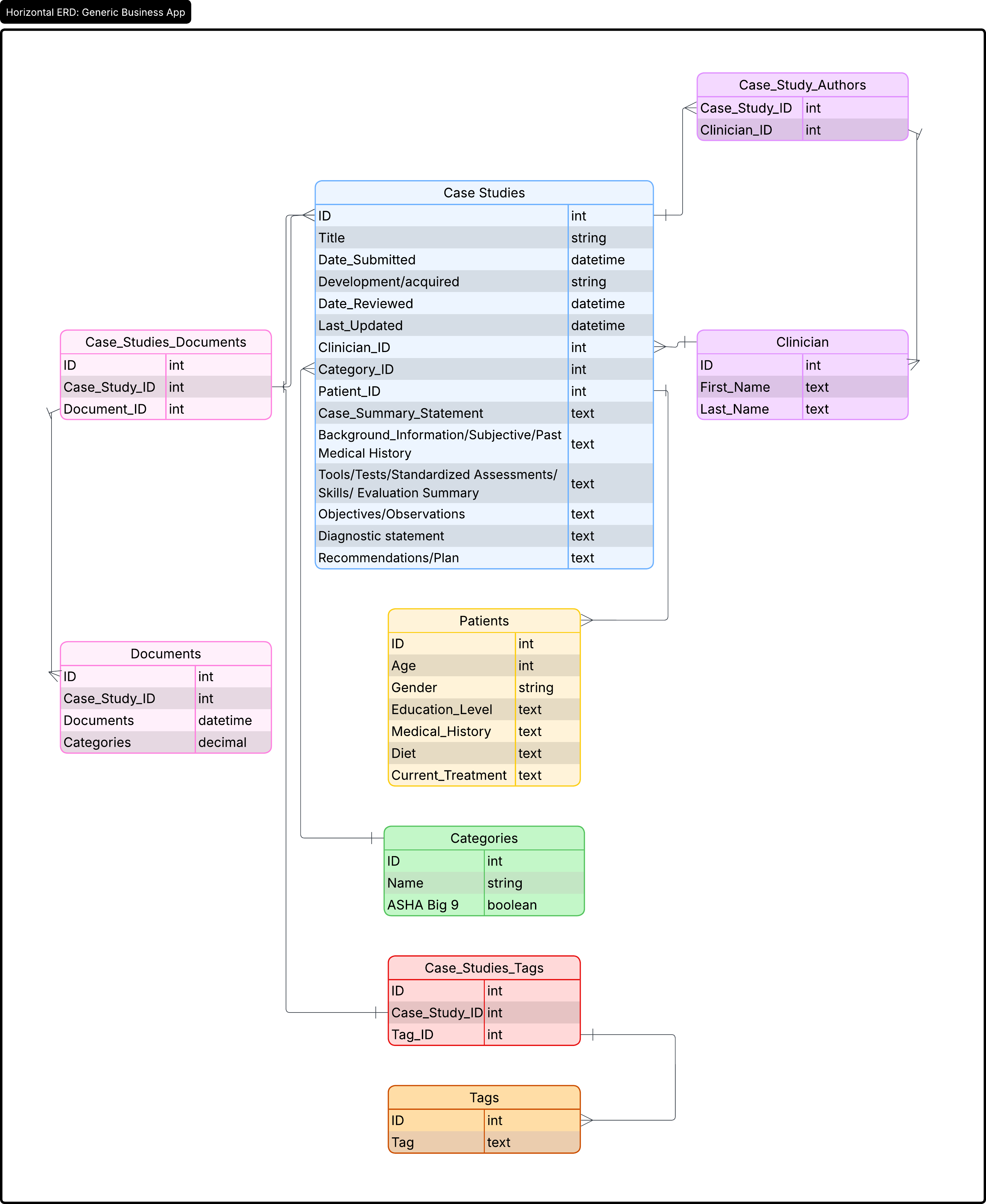Database Tables