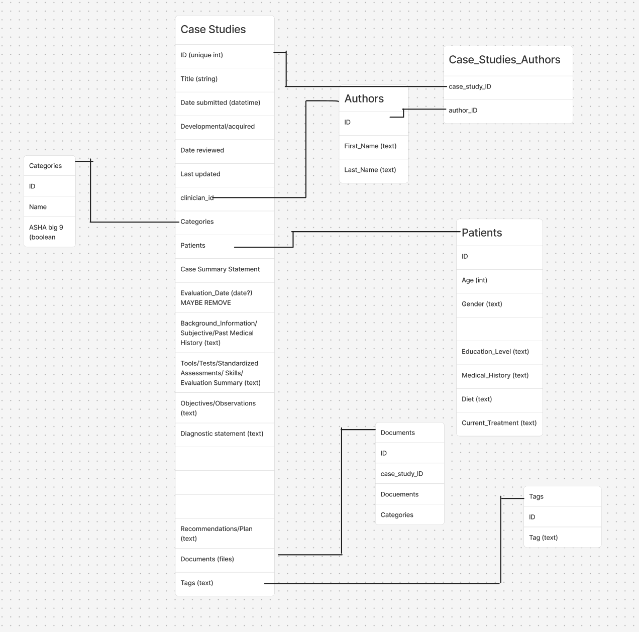 Database Tables