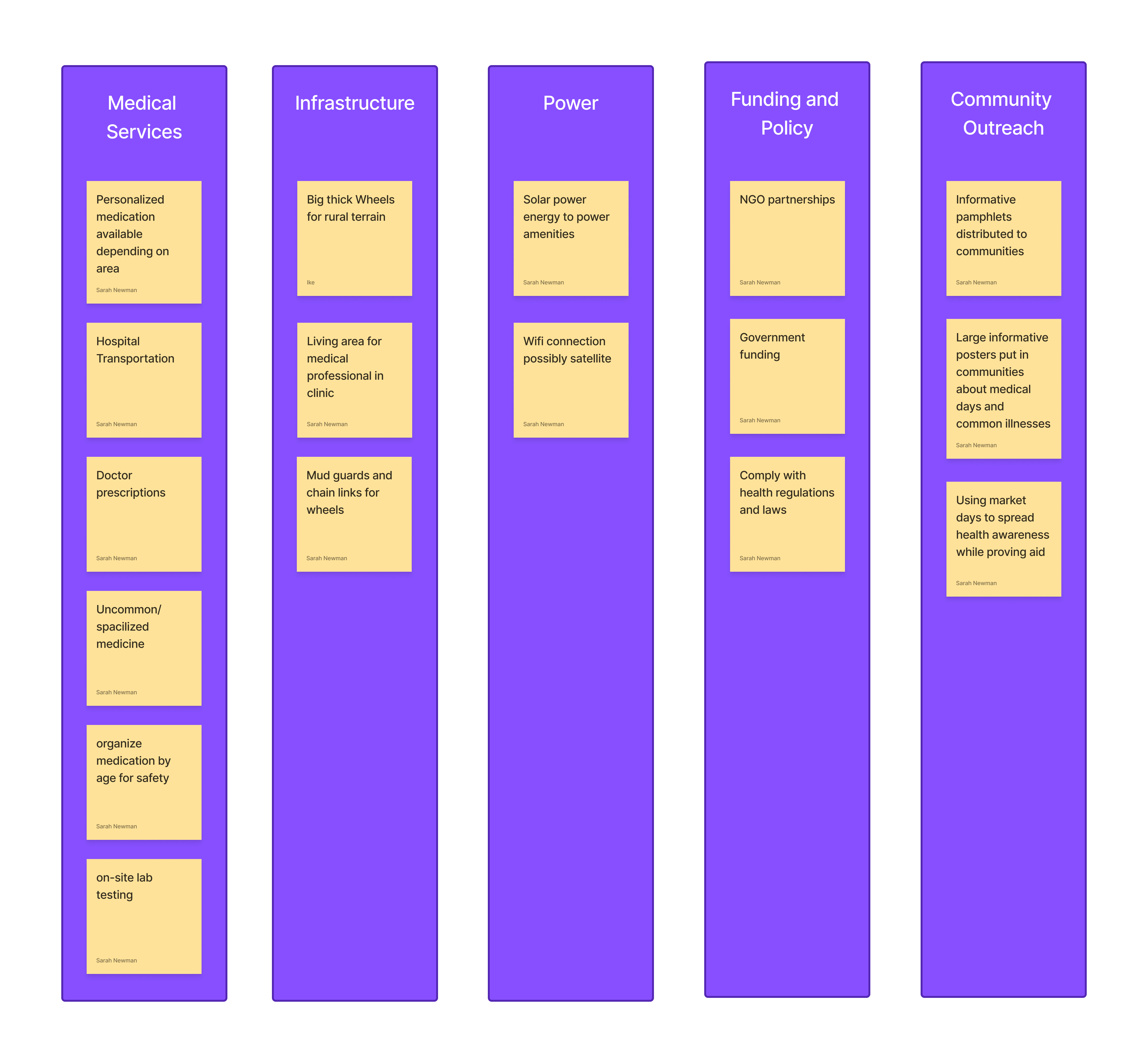 affinity diagram