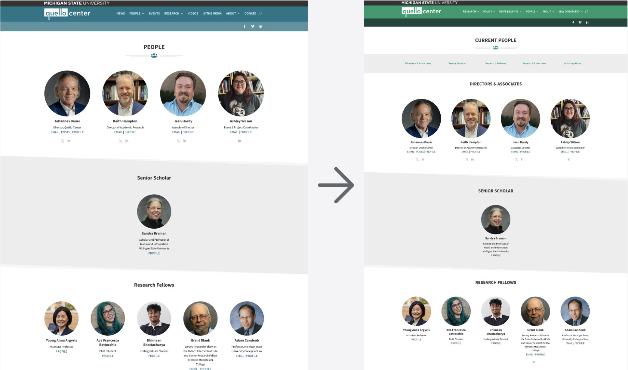Before and after people page for the Quello Center