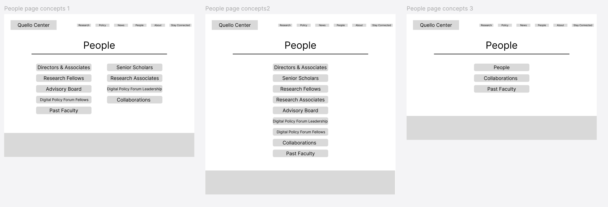 People category page for Quello Center