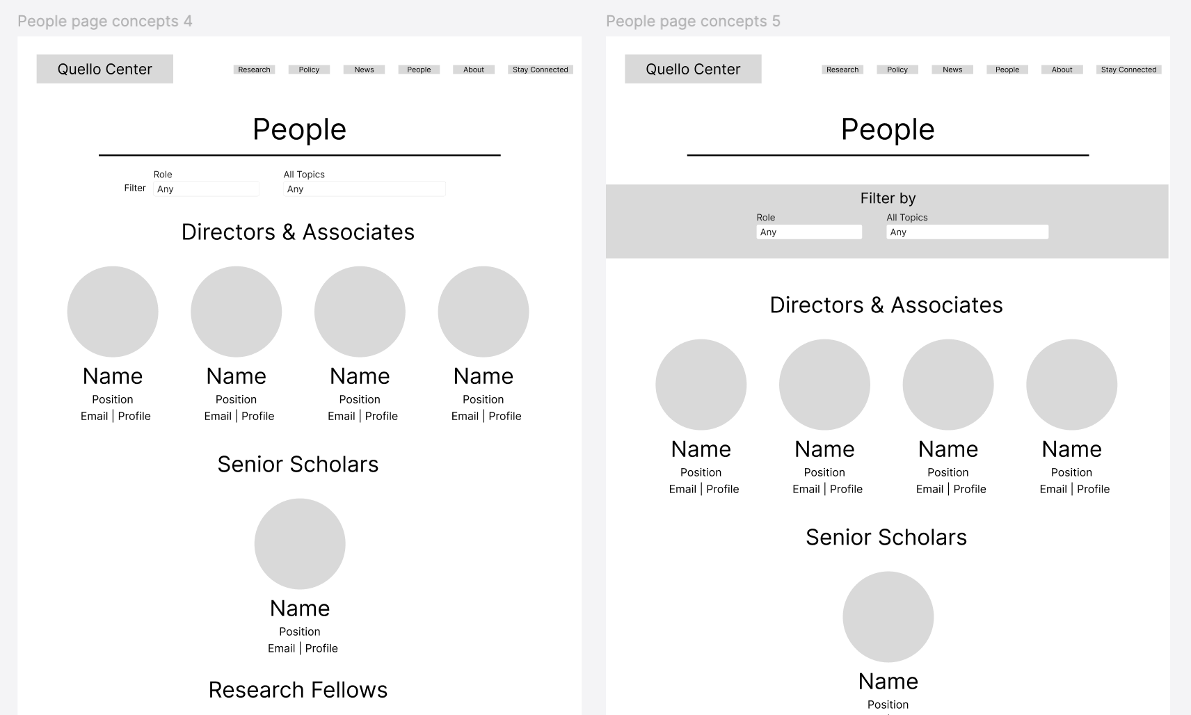 Low fidelity people page for Quello Center